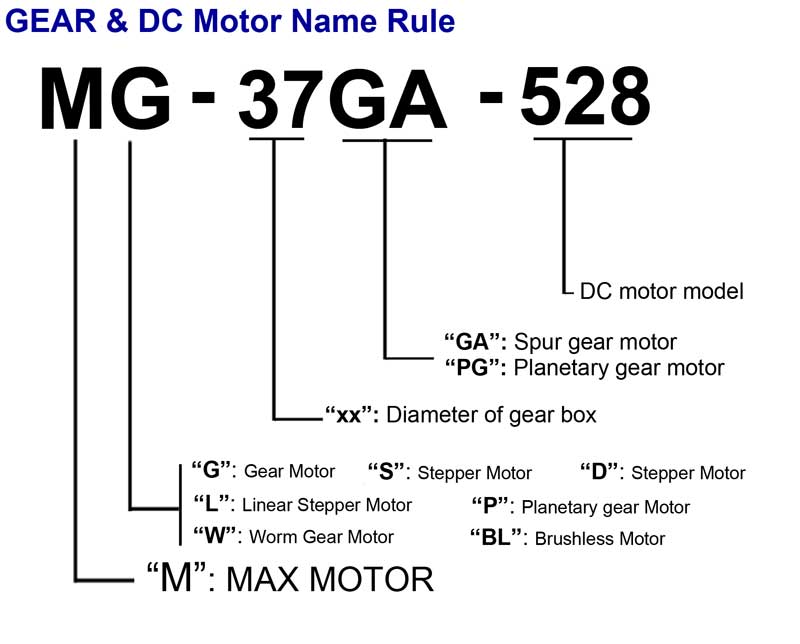 max-motor name rule